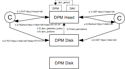 Web access scheme 2