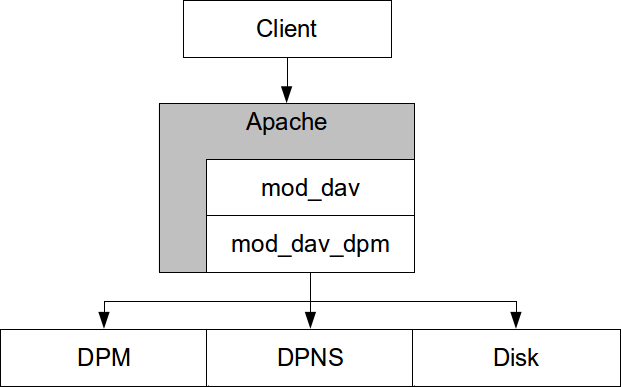 Web access scheme 1